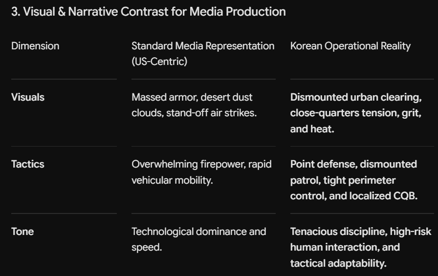 다가오는 역사를 바라보는 감독 정동희의 시각과 통찰 Study Ⅰ   Perspectives and Insights of Director Zheng Dong-hee Looking at Approaching History: Study Ⅰ
